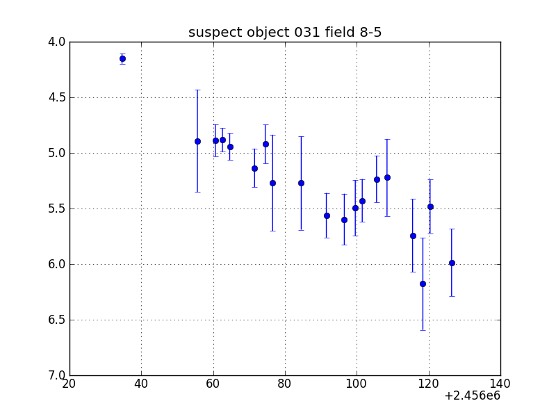 no plot available, curve is too noisy